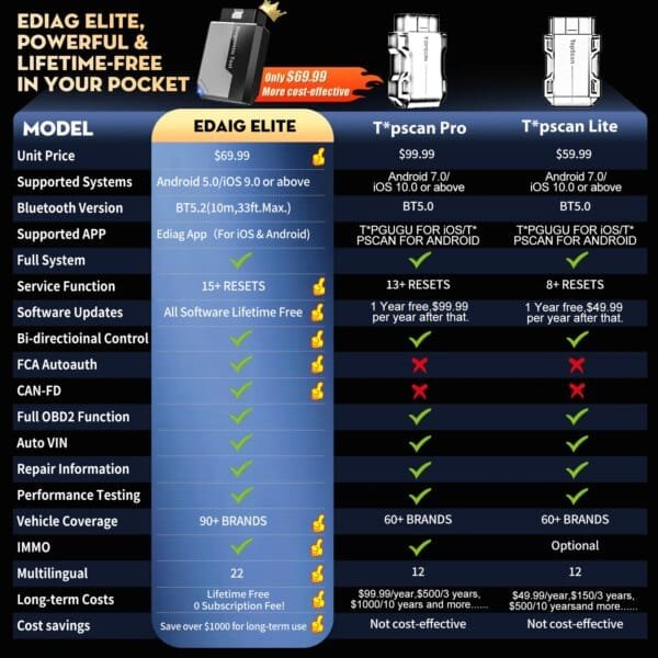 KINGBOLEN EDIAG ELITE OBD2 escáner todo el sistema herramienta de diagnóstico de coche puede FD FCA Bt 15 + herramienta de escaneo de reinicio actualización gratuita de por vida